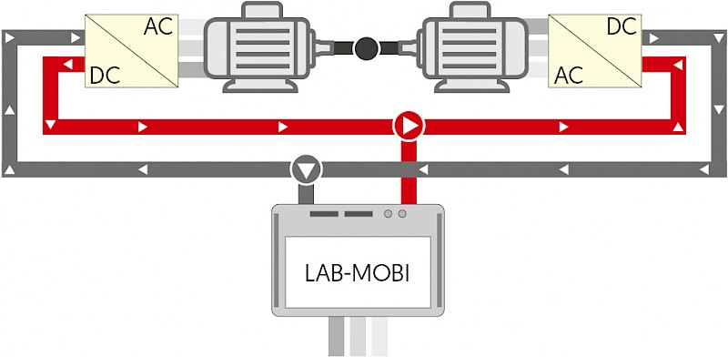 Diagram of LAB-MOBI Feeding Losses in Dynamometers