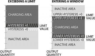 Versatile Limit Setting Example