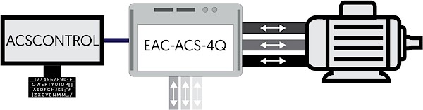 Three Phase AC Motor Test Setup