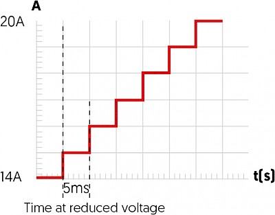 Simulating a BMS Pulse Step