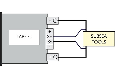 LAB-TC Sense Plus Connection