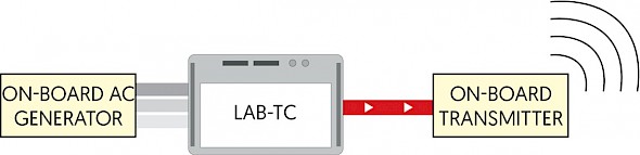 On-board Powering of Transmitters