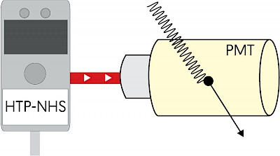 Powering a Photomultiplier Tube