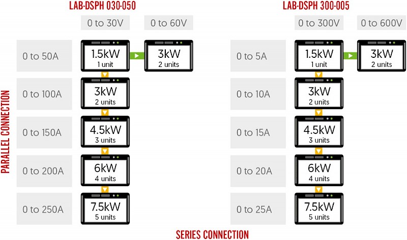 LAB-DSPH Master-Slave Examples