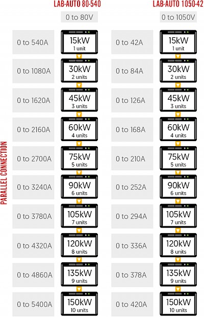 Master/Slave Examples